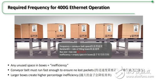 Achronix公司推出面向AI機器學(xué)習(xí)與高帶寬應(yīng)用的突破性FPGA，強化數(shù)據(jù)處理與存儲支持