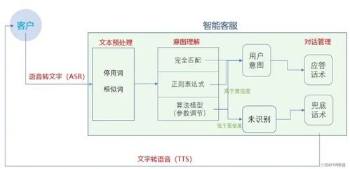 人工智能時(shí)代，網(wǎng)絡(luò)安全學(xué)習(xí)的門檻降低了多少？