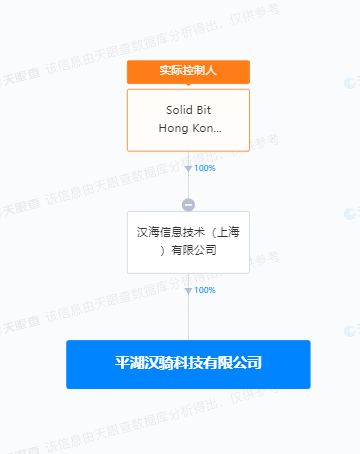 美團(tuán)旗下漢騎科技落戶(hù)平湖，AI與信息安全軟件研發(fā)成新焦點(diǎn)