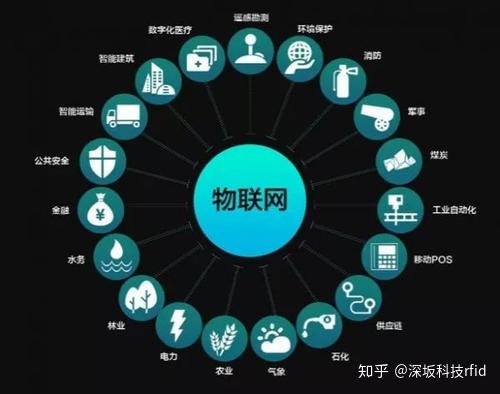 物聯(lián)網(wǎng)應(yīng)用開(kāi)發(fā)設(shè)計(jì)與網(wǎng)絡(luò)信息安全軟件開(kāi)發(fā)流程指南