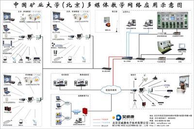 艾威康多媒體教學網絡控制系統 驅動數字化校園新生態